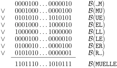 Fig. 1. Atomt h e b i t w i s e O R0000100op e r at or y i e l d s t h e B l oom . . .: Bloom ﬁlter of the bigram 0000010