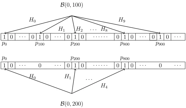 Fig. 3. Comparison of the atomsp ar i s on