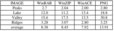 TABLE 3 -  Lossless compression ratios from using other standard compression programs as compared to the .PNG  