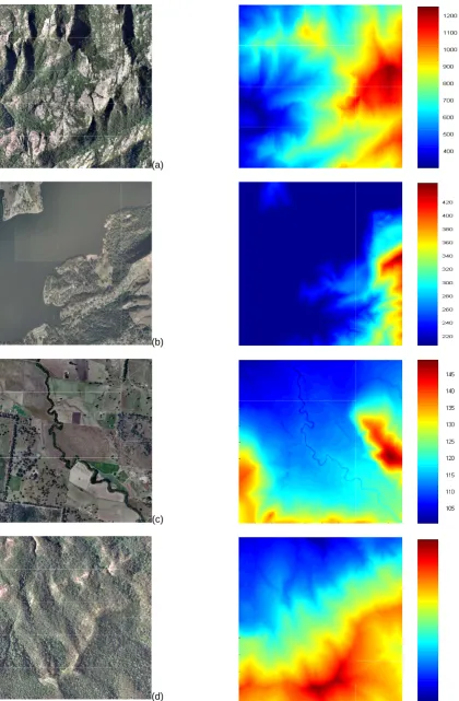 Figure 1 – Aerial view (left) and cobtained from grid DEMs of 1 mecorresponding elevation images (right) of the test sites