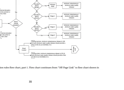 Figure 3.2 Water release operation rules ﬂow chart, part 1. Flow chart continues from "Off-Page Link" to ﬂow chart shown inFig