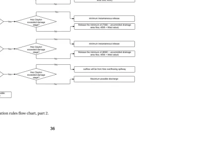 Figure 3.3 Water release operation rules ﬂow chart, part 2.