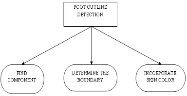 Fig 3. Image Preprocesssing 