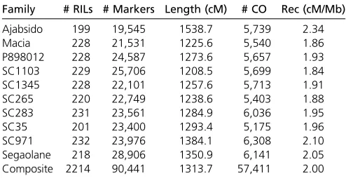 Table 2 NAM composite map statistics