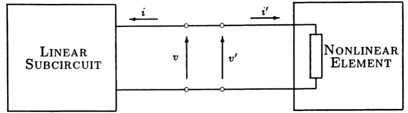 Figure 3.2.1: Partitioning of a microwave circuit into linear and nonlinear subcir-cuits for harmonic balance analysis