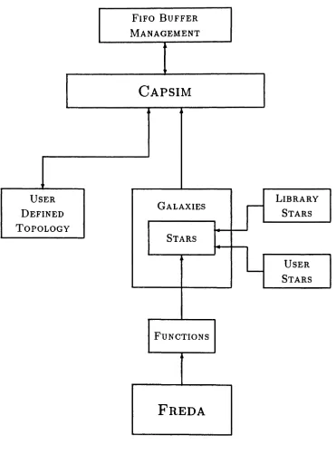 Figure 3.2.2: Integrated Simulation Environment