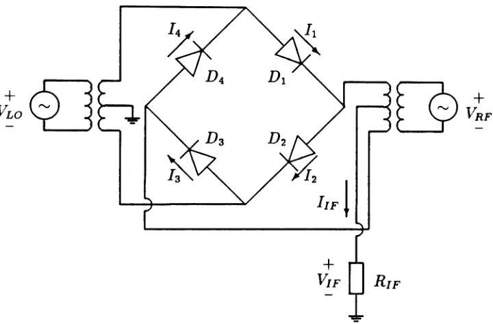 Figure 4.3.3: Double-Balanced Ring Diode Mixer Circuit
