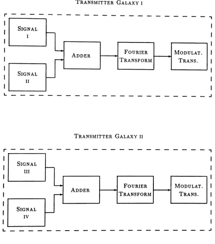 Figure 5.3.1: Transmitter Galaxies