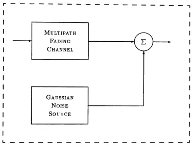 Figure 5.3.2: Transmission Medium Galaxy