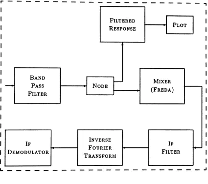 Figure 5.3.3: Receiver Galaxy