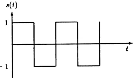 Figure 6.2.2: Switching Waveform for Ring Diode Mixer