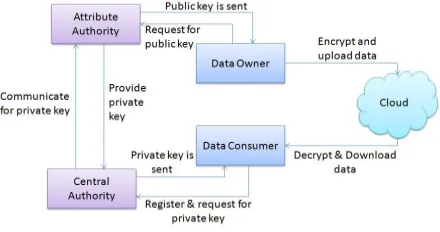 Figure 1:System Architecture.  
