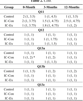 Table 2. Cont. 