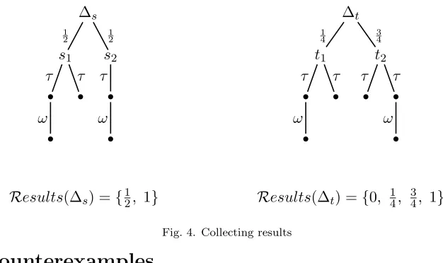 Fig. 4. Collecting results