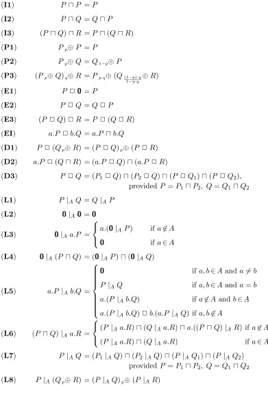Fig. 8. Some equations