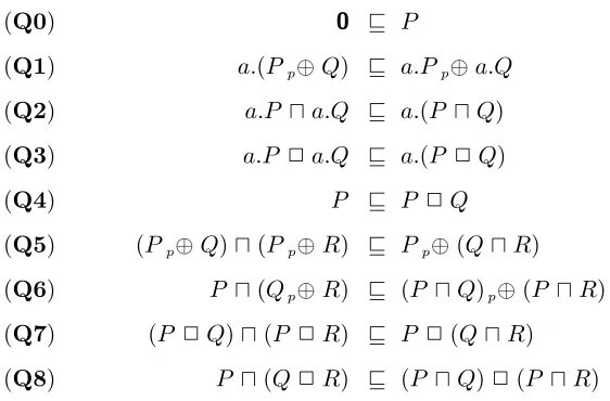 Fig. 9. Some inequations
