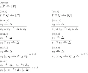 Fig. 1. Operational semantics of pCSP. Here a ranges over Act and[ α℄ over Actτ .