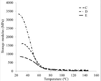 Figure 4.19  