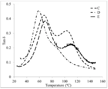 Figure 4.20  