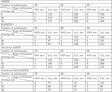 Table 2
