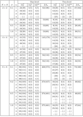 Table 6