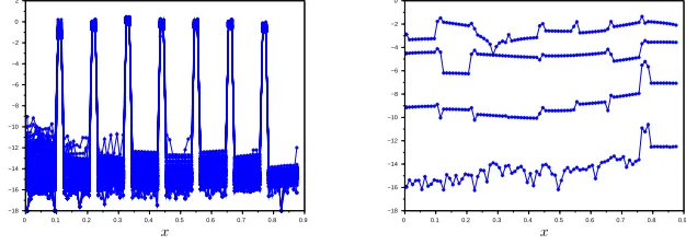 Fig. 1.Illustration of the residual when RAS is used as a nonlinear solver (left) or as a  preconditioner for Newton’s method (right)