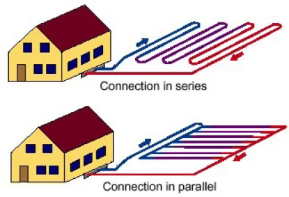 Figure 9 – Horizontal Closed Loop System in Parallel 