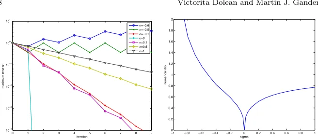Fig. 5 Error in the maximum norm as a function of the iteration number for diﬀerentvalues of σ (left), and numerically measured contraction factor of the multitrace iterationas function of σ (right)