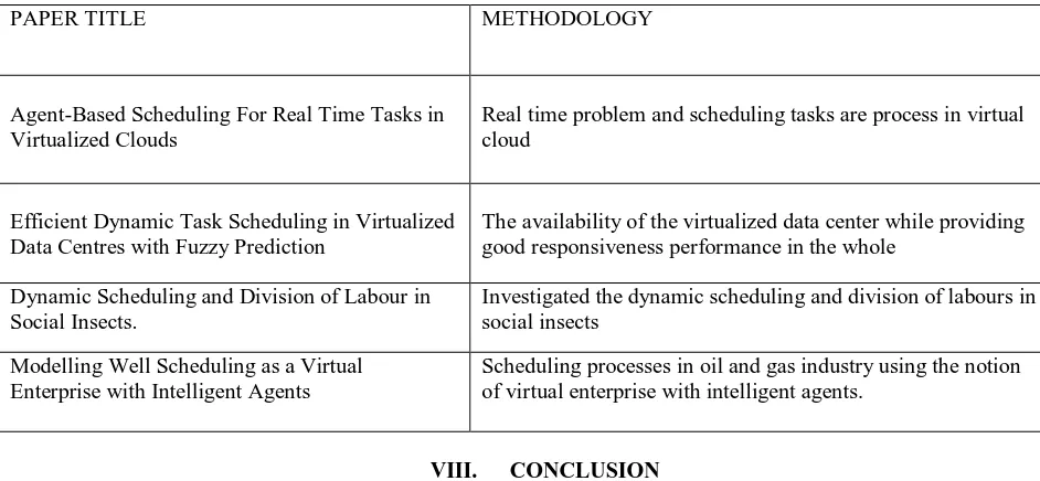 Table 2 Comparison Table of Methodology 