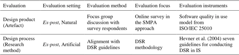 Figure 3: Structure of the SMPA approach 