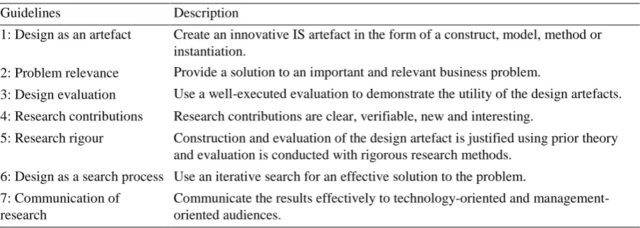 Table 4. Design science research guidelines, drawn from Hevner et al. (2004). 