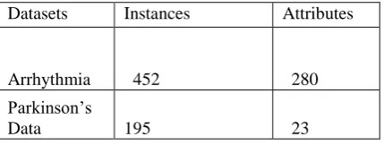 Table 1. Datasets and their types used 