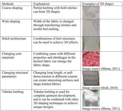 Table 2.1 3D shaped knitted fabric techniques and examples  