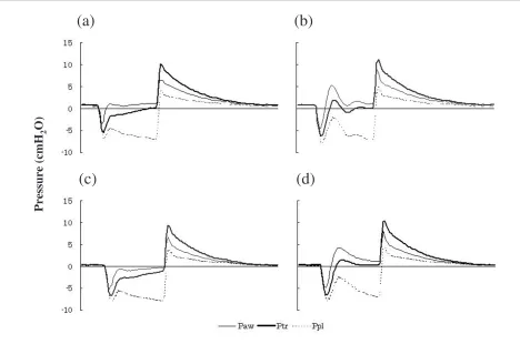 Table 1Effects on the tidal volume of tube compensation (TC) and pressure support ventilation (PSV) provided by the two ventilators