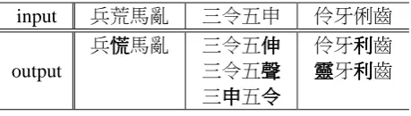 Table 1: Examples of ACE’s input and output. 