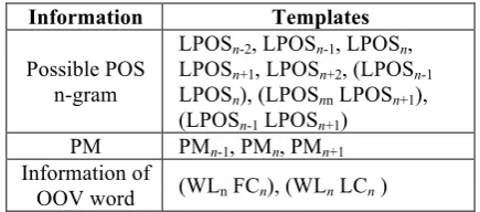 Table 2 shows the CRF templates used for 