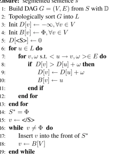 Figure 1: A sample of graph for segmentation