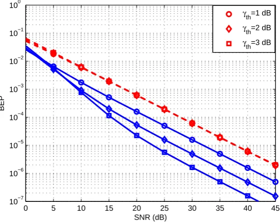 Figure 4.7: The bit error probability of the MC-AHRP (solid line) and the MC-