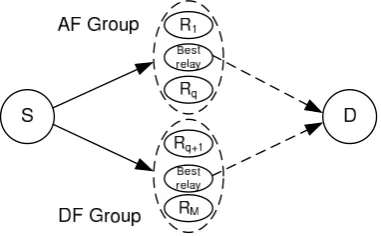 Figure 5.1: Cooperative system architecture