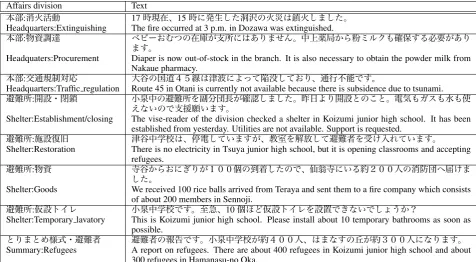 Table 1: Samples of the developed entries of emergency management information.
