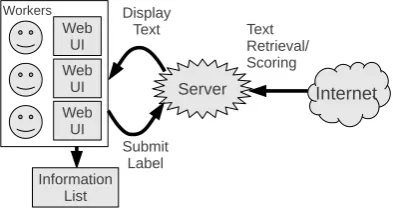 Figure 2: Example of the annotation interface