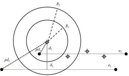 Figure 3: Foveated edge ﬁltering.