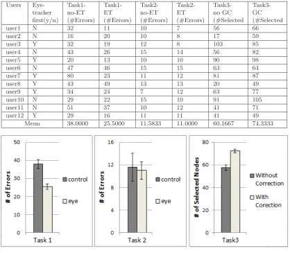 Table 1: Quantitative results.