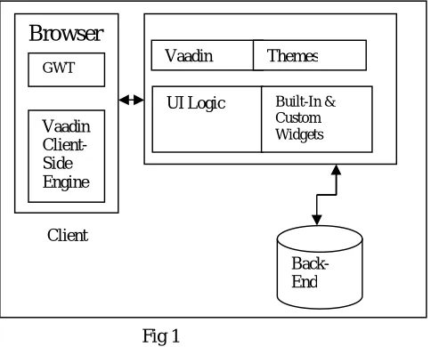  Fig 1 VF allows the flexibility and clear segregation between Server and Client programs