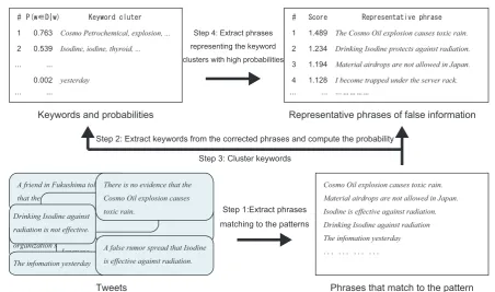 Figure 1: Overview of the proposed method