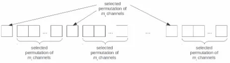 Fig. 4. One generator for creating a nonorthogonal sequence.