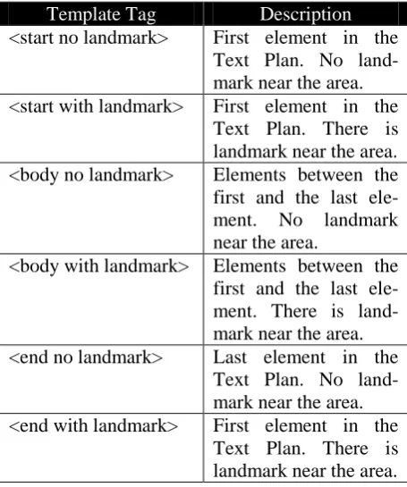 Figure 4. Text Generation Module 