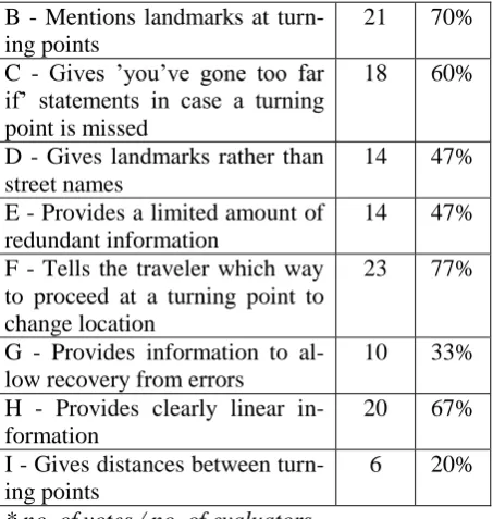 Table 4. Results of Experiment 2 