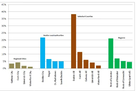 Figure: 2.3 Distribution of Private Rented Households Across the State 
