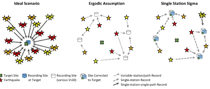 Figure 6: Sketch of transition from ergodic to (partial) non-ergodic assumption. Earth-